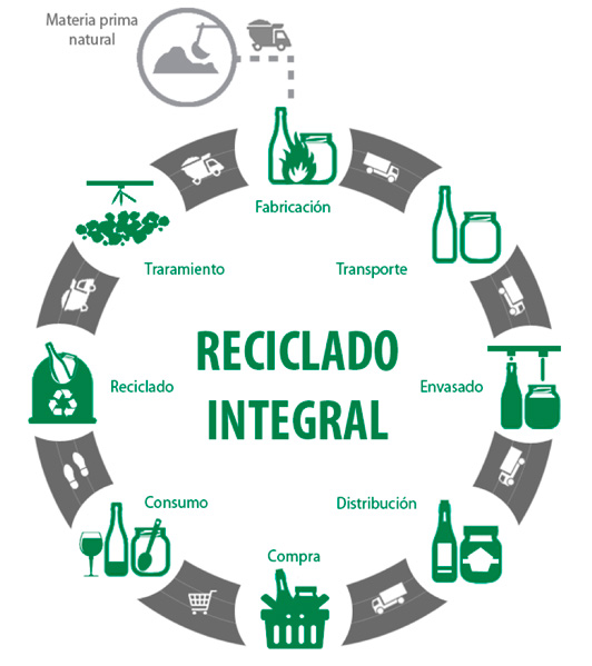 Infografía de reciclado